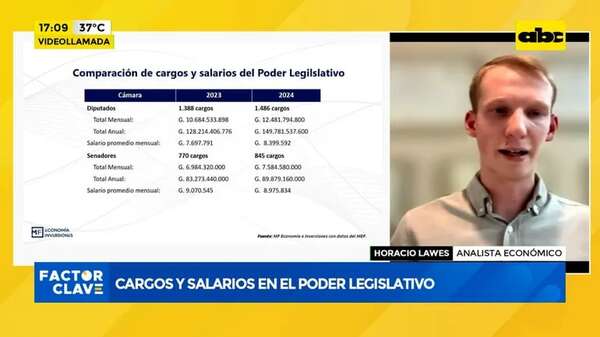 Poder Legislativo: comparación de cargos y salarios - Factor Clave - ABC Color