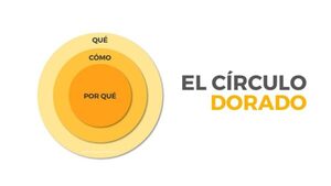 Descifrando el Éxito de Apple: La Teoría del Círculo Dorado de Simon Sinek - La Tribuna