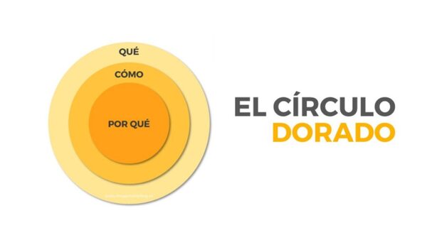 Descifrando el Éxito de Apple: La Teoría del Círculo Dorado de Simon Sinek - La Tribuna
