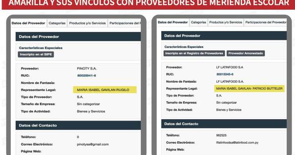 La Nación / Central, cliente fiel de proveedora que hoy maneja socio de senadora Amarilla