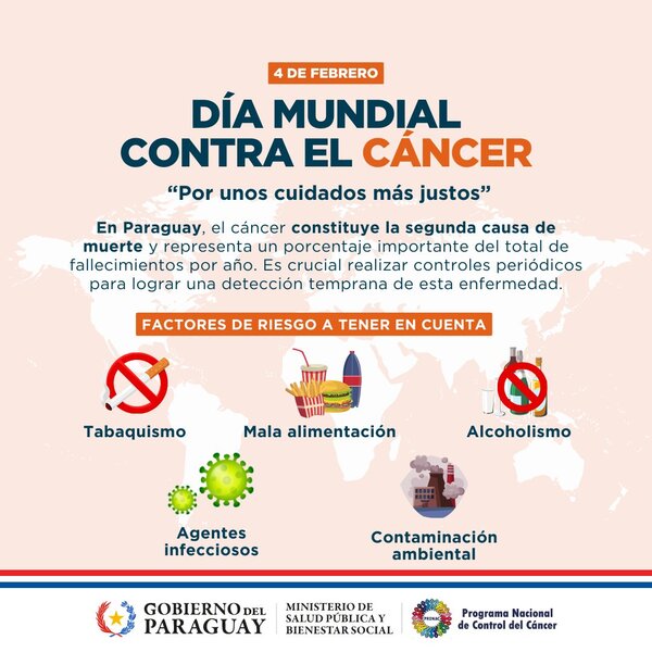 Día Mundial contra el cáncer: Paraguay apuesta a la prevención - ADN Digital