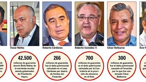 Mal uso de Fonacide en 10 años no tuvo respuesta eficaz de la Justicia