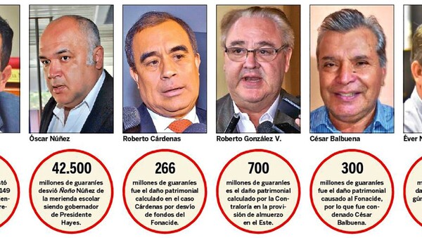 Mal uso de Fonacide en 10 años no tuvo respuesta eficaz de la Justicia
