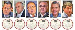 Mal uso de Fonacide en 10 años no tuvo respuesta eficaz de la Justicia