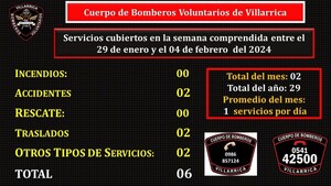 6 servicios realizaron los bomberos de Villarrica