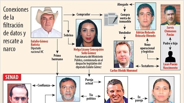 Confidencias de antidrogas vinculadas a legislador permiten fuga a peligroso traficante