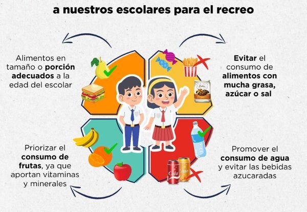 Recreo escolar: ¿cuáles son las opciones saludables?