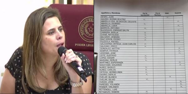 Senado expulsó a Kattya en medio de serias críticas por avasallar institucionalidad