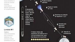 Con Odiseo, EEUU busca llegar a la Luna 50 años después de Apolo 17