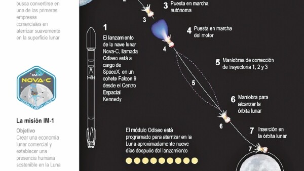 Con Odiseo, EEUU busca llegar a la Luna 50 años después de Apolo 17