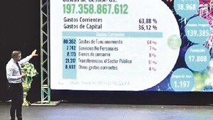 36% de recursos fueron para inversión