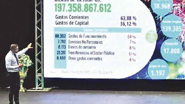 36% de recursos fueron para inversión