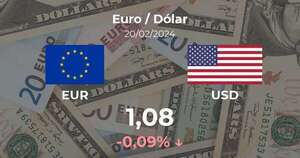 Apertura del Euro / Dólar del 20 de febrero - Cotizaciones - ABC Color
