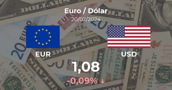 Apertura del Euro / Dólar del 20 de febrero - Cotizaciones - ABC Color