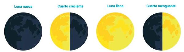 La Luna - Escolar - ABC Color
