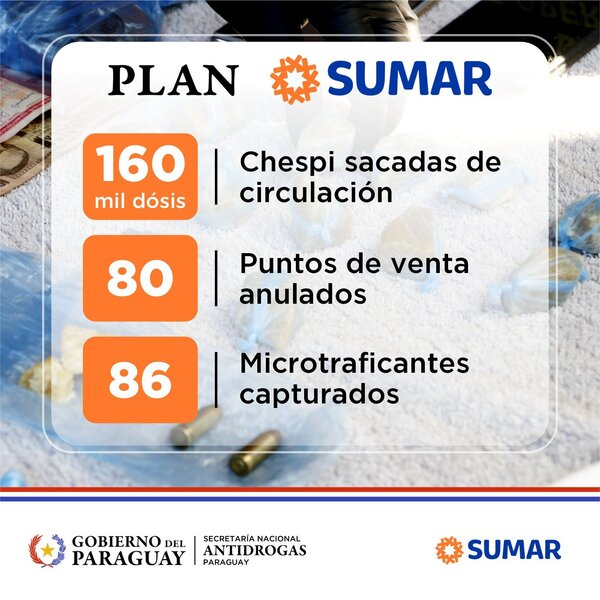 Senad sacó de circulación 160.000 dosis de crack en el marco del operativo Sumar - .::Agencia IP::.