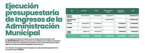 Intendente de San Lorenzo rindió cuentas en audiencia pública » San Lorenzo PY
