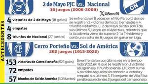 Primero en el norte y luego antiguos vecinos en Sajonia - Fútbol - ABC Color