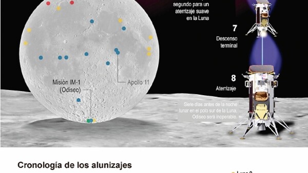 Con un enfoque y objetivos distintos, la NASA vuelve a la Luna