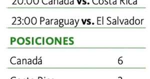La Nación / Paraguay sale por el pase a cuartos