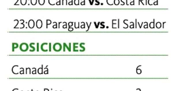 La Nación / Paraguay sale por el pase a cuartos