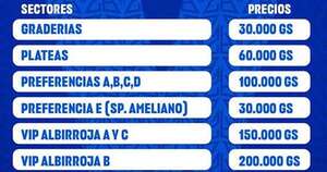 La Nación / Premio millonario si clasifican