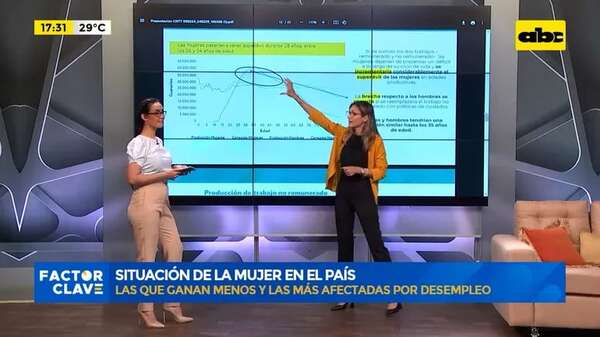 “La Economía del Cuidado”: situación de la mujer en el país - Factor Clave - ABC Color