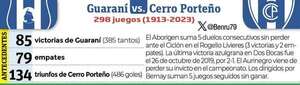 Torneo Apertura: Guaraní ante Cerro, dos huérfanos de victorias - Fútbol - ABC Color