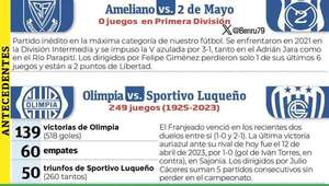 Olimpia-Luqueño, un gran duelo en Sajonia - Fútbol - ABC Color