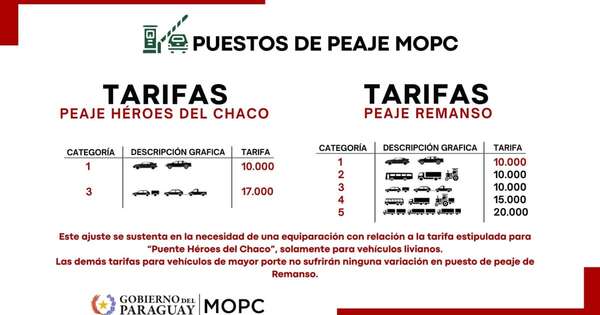 Diario HOY | Puente Héroes del Chaco: puesto de peaje estará habilitado desde el lunes