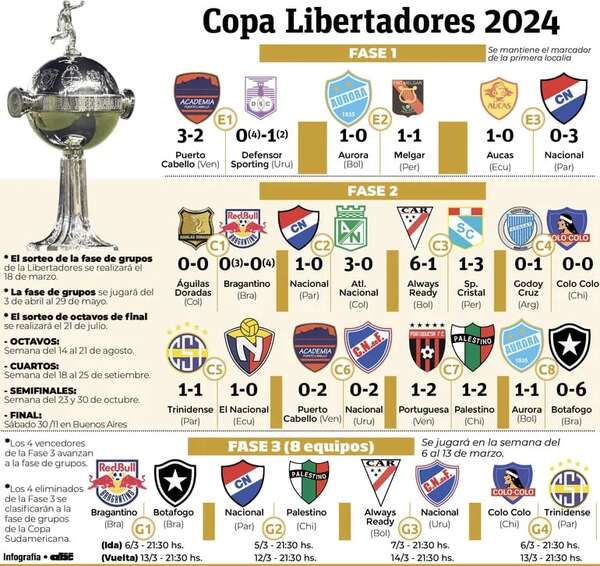 Seis equipos en competencia - Fútbol - ABC Color