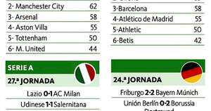 La Nación / City ganó el derbi