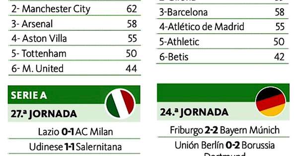 La Nación / City ganó el derbi
