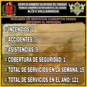 UNOS 15 SERVICIOS PRESTARON LOS BOMBEROS AMARILLOS