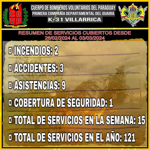 UNOS 15 SERVICIOS PRESTARON LOS BOMBEROS AMARILLOS