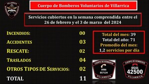 11 SERVICIOS PRESTARON LOS BOMBEROS NEGROS EN LA SEMANA