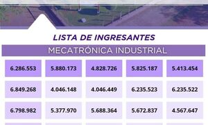 Dan a conocer a ingresantes para cursos técnicos del SNPP