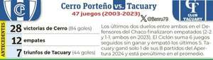 Torneo Apertura: El Ciclón y el Buque, en busca del rumbo - Fútbol - ABC Color