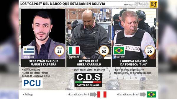Pesos pesados del narcotráfico internacional operaban desde Bolivia - La Tribuna