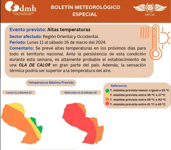 ¡No’vamo’a cocinar todos!: Meteorología anuncia temperaturas de hasta ¡43º!