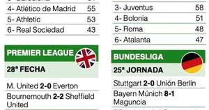 La Nación / Liverpool y City ponen más emoción