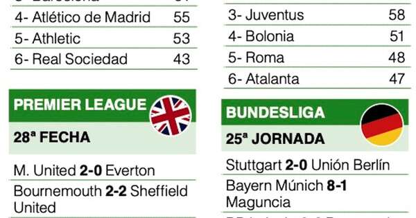 La Nación / Liverpool y City ponen más emoción