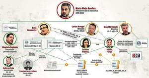 La Nación / Mario Abdo y otros imputados se exponen a 7 años y medio de cárcel