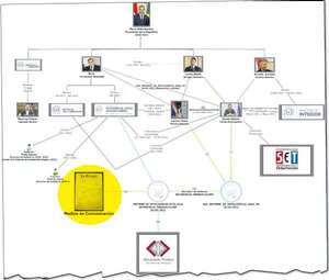 Fiscalía arrodillada ante Cartes imputa a Abdo Benítez - Política - ABC Color