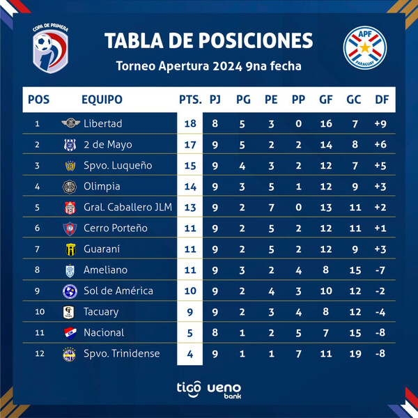 Con un gran partido se abrirá hoy una nueva fecha del Torneo Apertura de Fútbol - .::Agencia IP::.