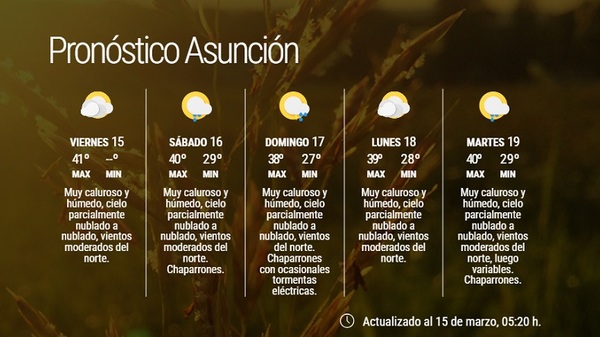 Calor que castiga al país no dará tregua hasta al menos el 21 de marzo, vaticinan - Noticias Paraguay