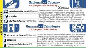 Torneo Apertura: Por revertir el momento - Fútbol - ABC Color