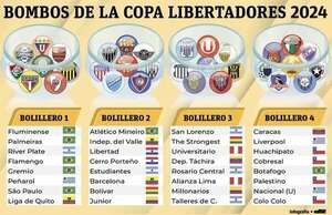 Se conforman las  series largas en las Copas Libertadores y Sudamericana - Fútbol - ABC Color