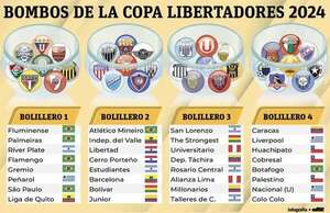 Se conforman las series largas en las Copas Libertadores y Sudamericana - Fútbol - ABC Color