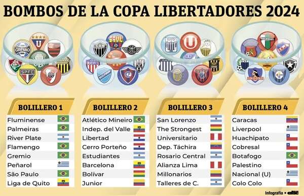 Se conforman las  series largas en las Copas Libertadores y Sudamericana - Fútbol - ABC Color